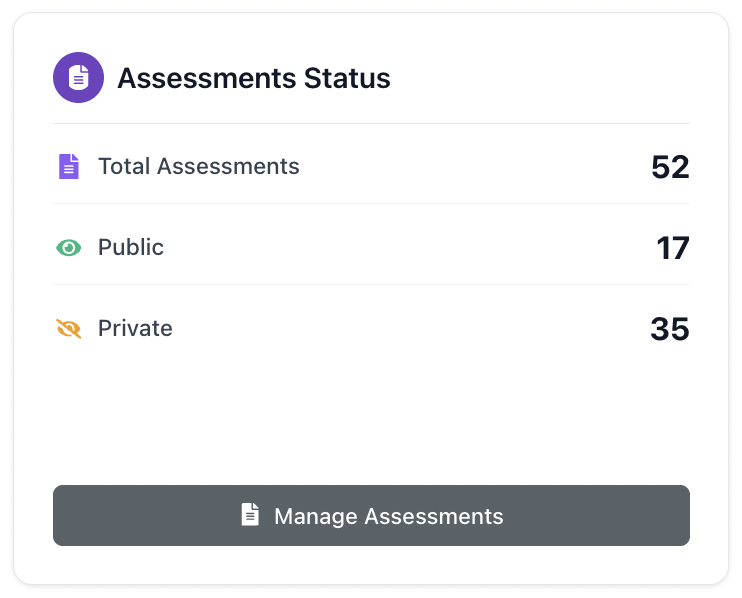 Assessment Status