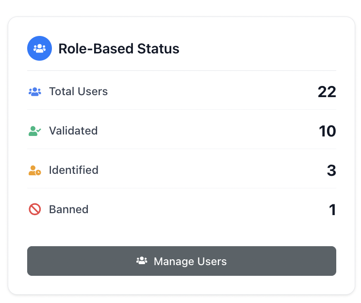 Role Based Status