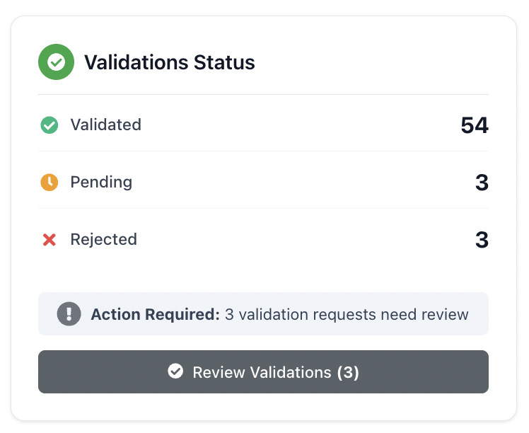 Validation Status