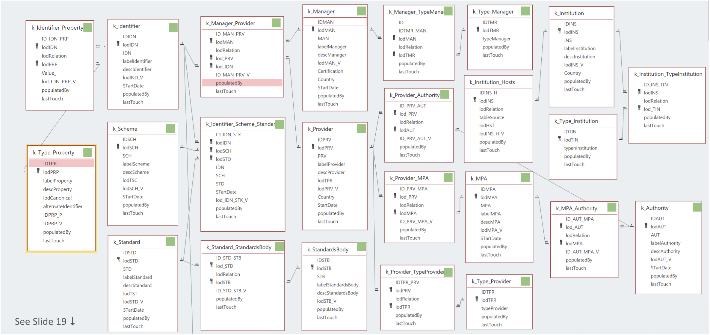 Data Model