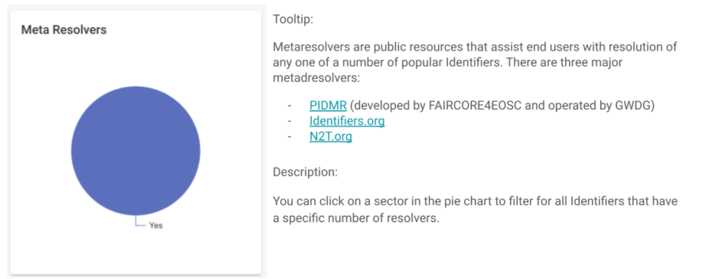 Metaresolvers