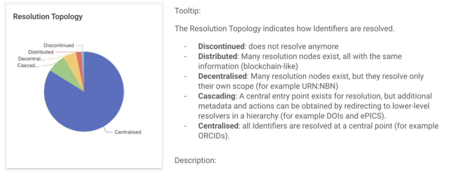 Resolution Topology