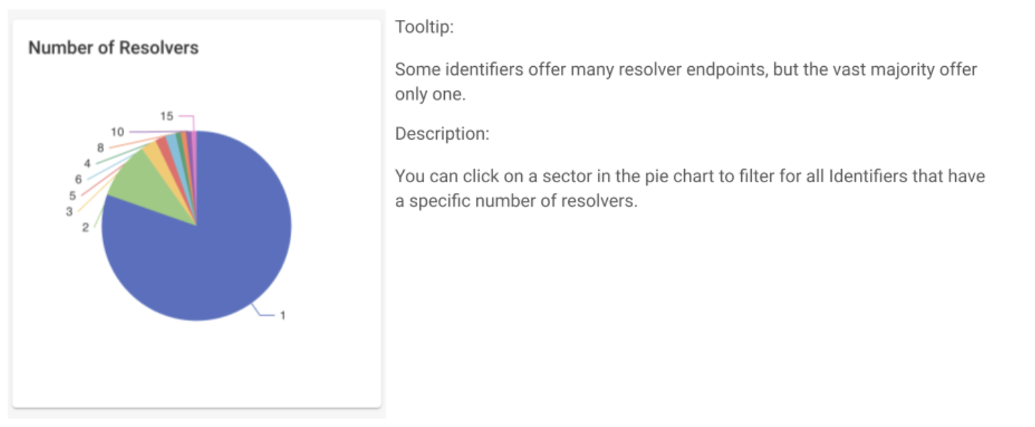 Number of Resolvers
