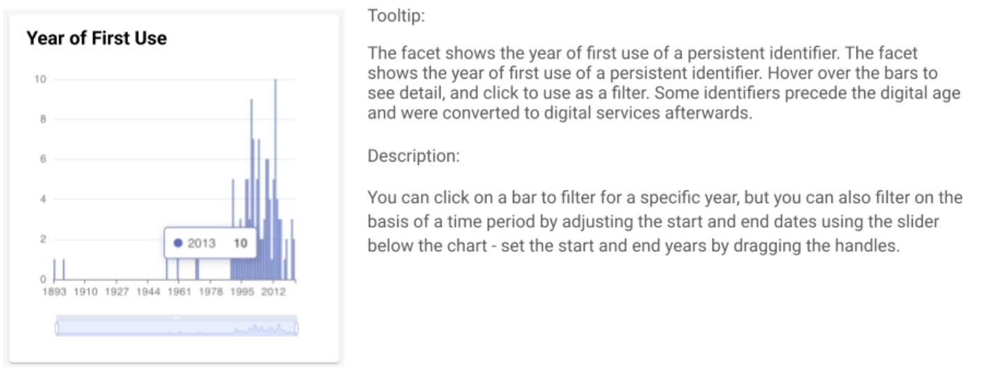 Year of first Use